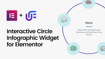 Interactive Circle Infographic Widget for Elementor