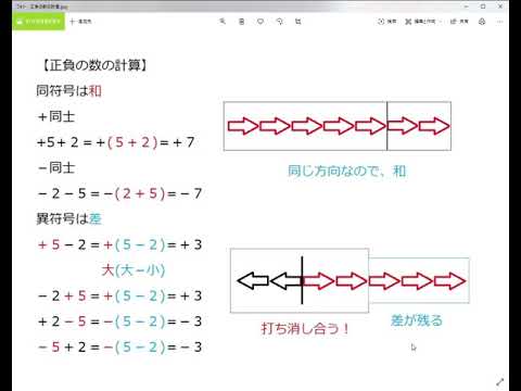 中学数学 正負の数の計算 Youtube
