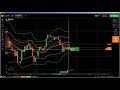 Candlestick Chart Analysis: how to predict candlestick charts, underst...