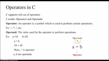 6. Operators in C - Part 1 | Introduction and Types of Operators