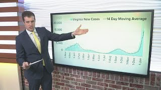 COVID-19 By The Numbers: Coronavirus data in Hampton Roads, 1/10/22