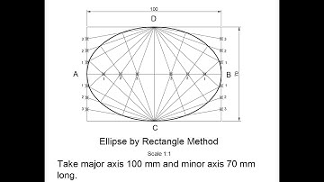 How to Construct a Ellipse by Rectangle Method i Auto CAD