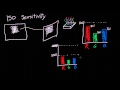 A Simple Explanation of ISO for Digital Photography and Video