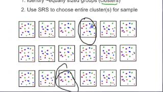 Sampling: Cluster sampling