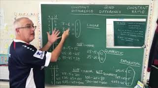 Tests for Linear, Quadratic or Exponential - MTH-4151