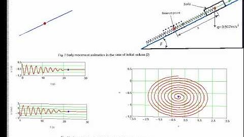 Body on inclined plane