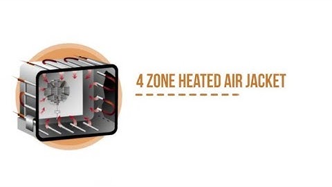 How can Esco Isotherm® Forced Convection Laboratory Ovens Save Your Money? | Esco Scientific