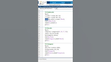 Mastering MATLAB plots #Shorts
