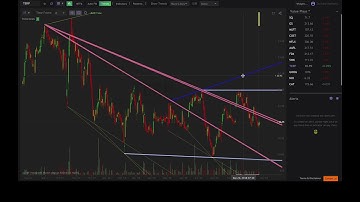 User Guide: Customize Automated Trendline Detection