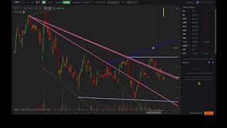 User Guide: Customize Automated Trendline Detection