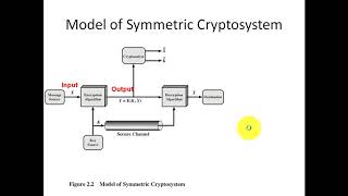 Cryptography Chapter 3