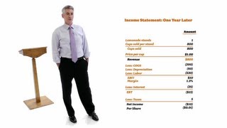 William Ackman: Everything You Need to Know About Finance and Investing in Under an Hour | Big Think screenshot 2