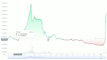 Proof that they are pumping and dumping tectonic coins #tectonic #tonic
