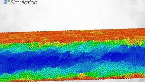 Periodic boundaries DEM simulation of a shear band