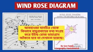 Wind Rose Diagram ll Weather Map ll By Geo Funda