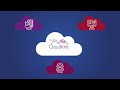 Mindtree CloudKnit: Fabric for Cloud and Next Gen Technologies