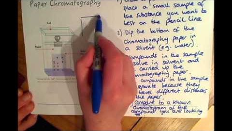 GCSE Additional Chemistry (C2) Paper Chromatography
