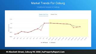 44 Abeckett Street, Coburg VIC 3058 | AuPropertyReport.Com