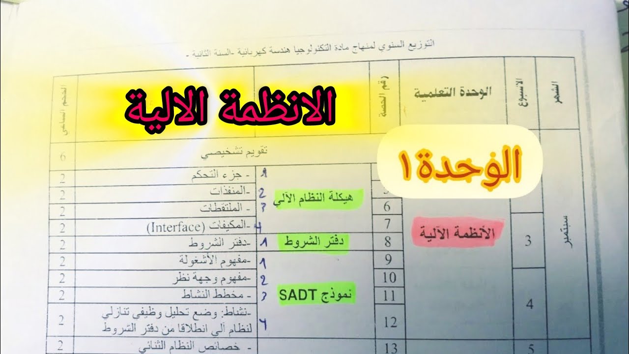 الوحدة 1:الانظمة الالية systèmes auto السنة الثانية تقني رياضي في الهندسة الكهربائية 