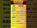皇族の方々の最終学歴　 #偏差値 #大学受験 #受験勉強