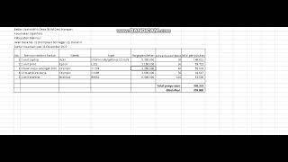 Daftar Inventaris BUM Des (Konsultasi 082259664597)