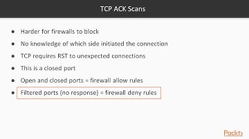 Mastering Practical Network Scanning: Probing Rules|packtpub.com