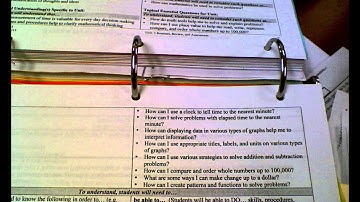 Unit 1 Math UBD Overview
