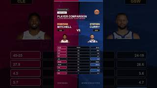 Donovan Mitchell vs Stephen Curry | 2025-26 NBA Season Comparison