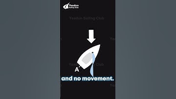 Sailing #shorts - Sailing Close to the wind, closed hauled (beating).