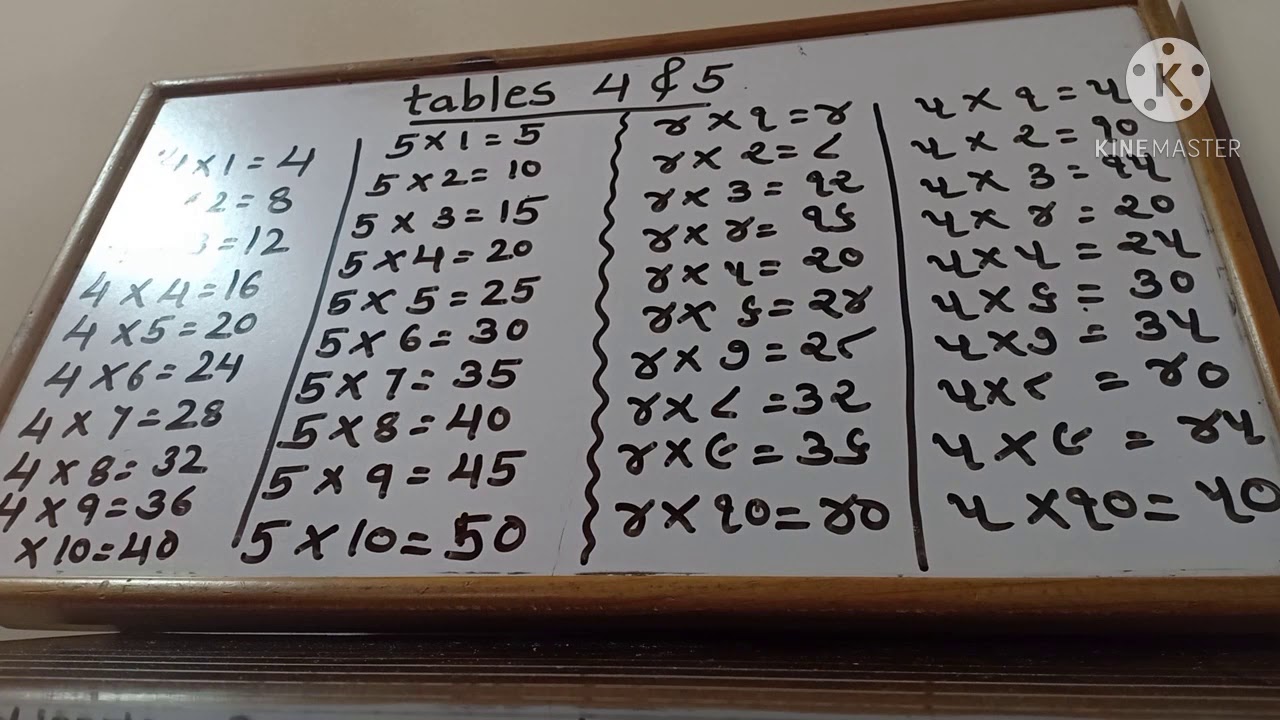 Tables 4&5