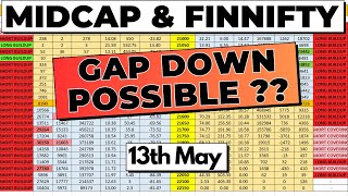 Midcap And Fin Nifty Analysis For 13th May | Monday Market Analysis