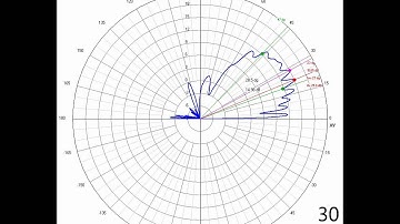 144MHz yagi antenna elevating