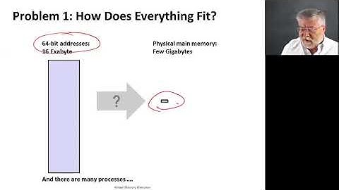 The Hardware/Software Interface || 01 Virtual Memory Overview 06 41