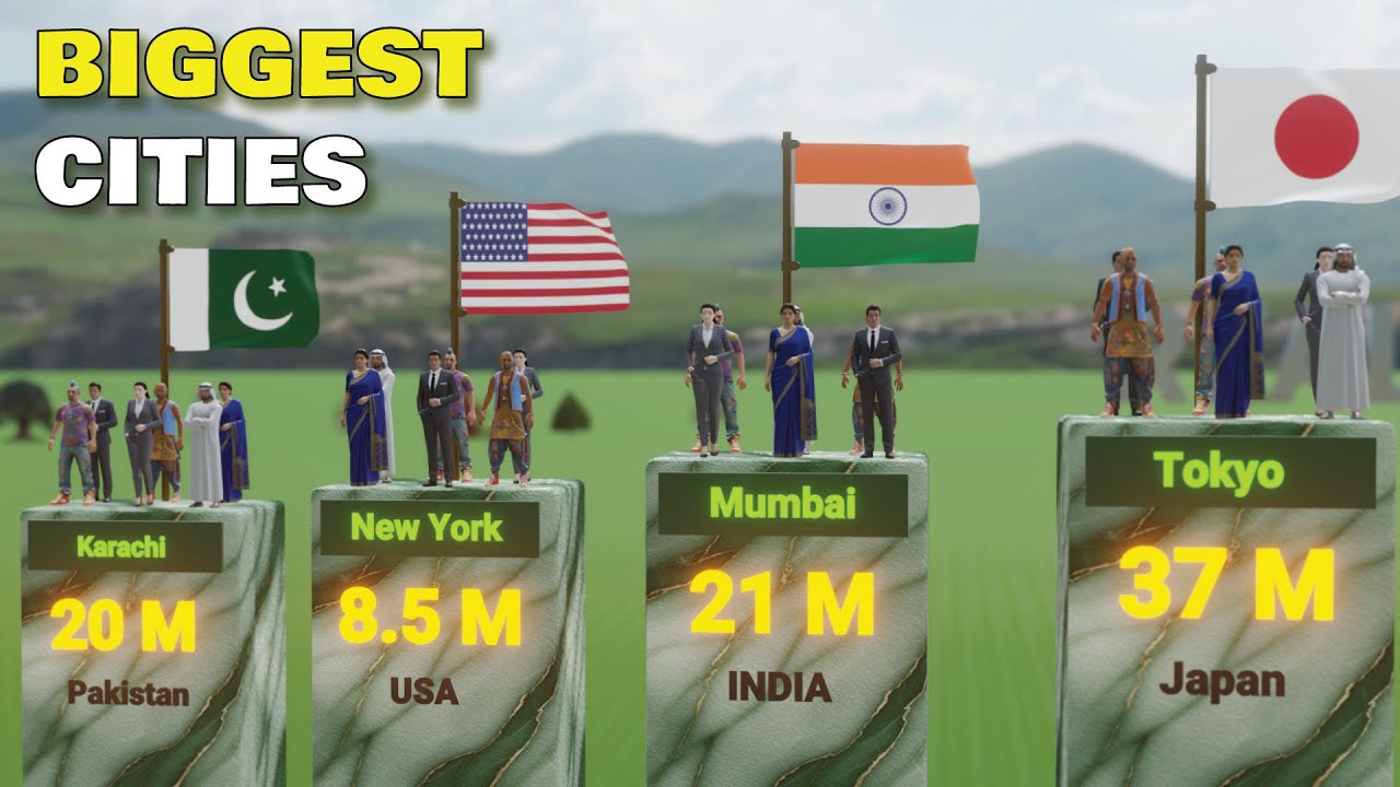 Biggest Cities in The World By Population 2026