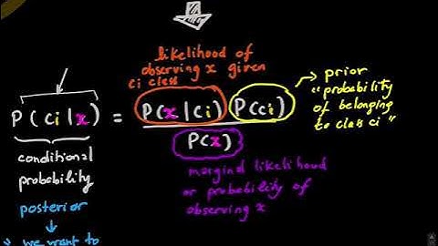 Machine Learning Blink 3.6 (Hands-on step-by-step linear Naive Bayes classifier example)