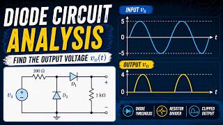 How to Sketch Voltages in Diode Circuits