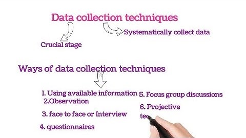 Top Data Collection Methods in Biostatistics: Interviews, Observation, and More Explained!