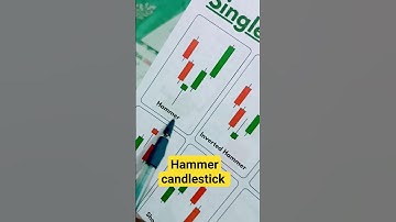 Hammer candlestick trading pattern strategy#shorts#chartpattern#hammer#candlestickpattern