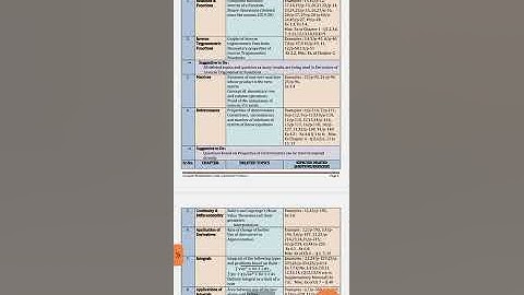 Class 12 Maths " Deleted Topics , Exercises & Questions ( 2021 - 2022 ) .