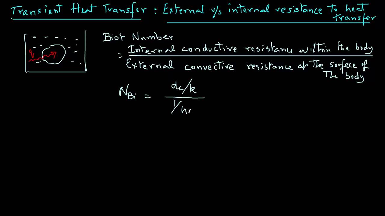 Transient Heat Transfer - Biot Number