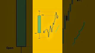 Learn How To Work Candle Stick Pattern