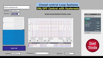 Closed Loop Simulations and ON-OFF Control with Hysteresis - PLC Basics