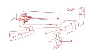 Lab 3 4: Study of Rectangular Wave guide and Cylindrical in CST