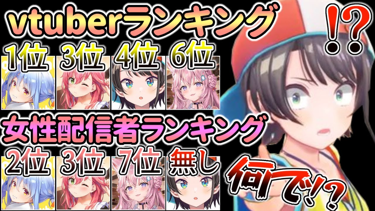 配信者全体（vtuber）のランキングには載ってるのに女性配信者ランキングからは除外され『実は女性だと思われてない説』が浮上する大空スバル【ホロライブ/大空スバル】