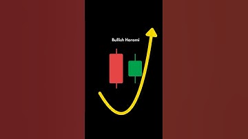 Bullish and Bearish chart pattern #trading #liquidity #chartpatterns #chartpattern #chart #pattern