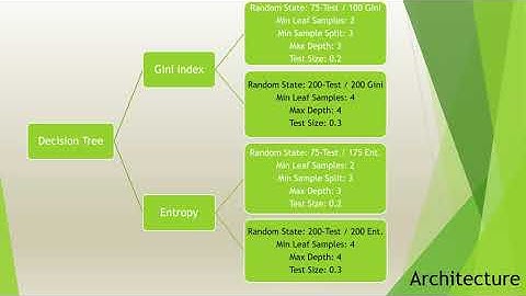 Data Mining Project 2 Presentation: Decision Tree & Neural Network Classifications w/ Python