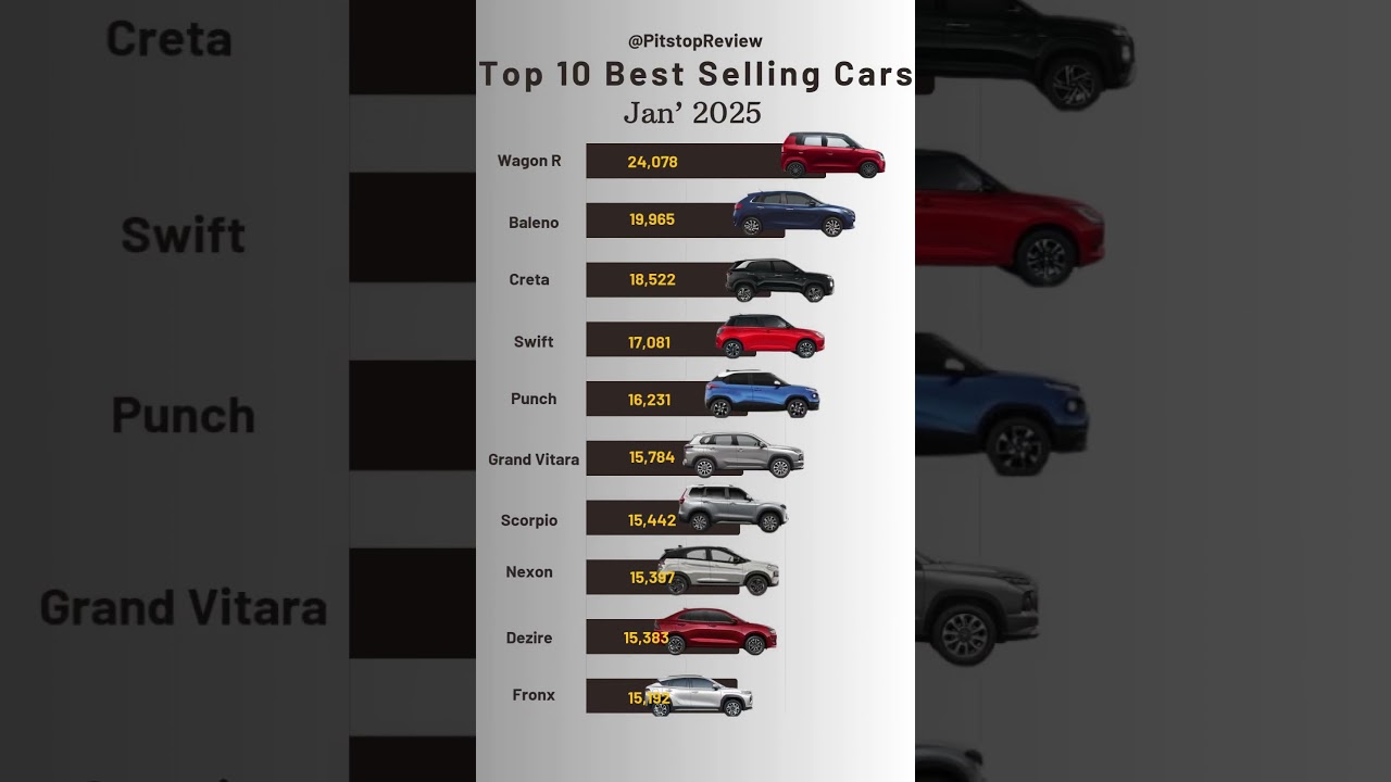 Top 10 Best Selling Cars in January '25