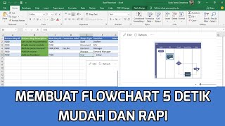 Tutorial Membuat Flowchart Mudah dan Rapi dengan Exel @dibritauchannel