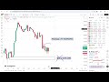 Gold Daily Analysis | XAUUSD Analysis For 26 Mar | Gold Live Analysis Today