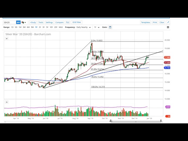 best cryptocurrencies to mine in 2021 fxempirefxempire fx empire education